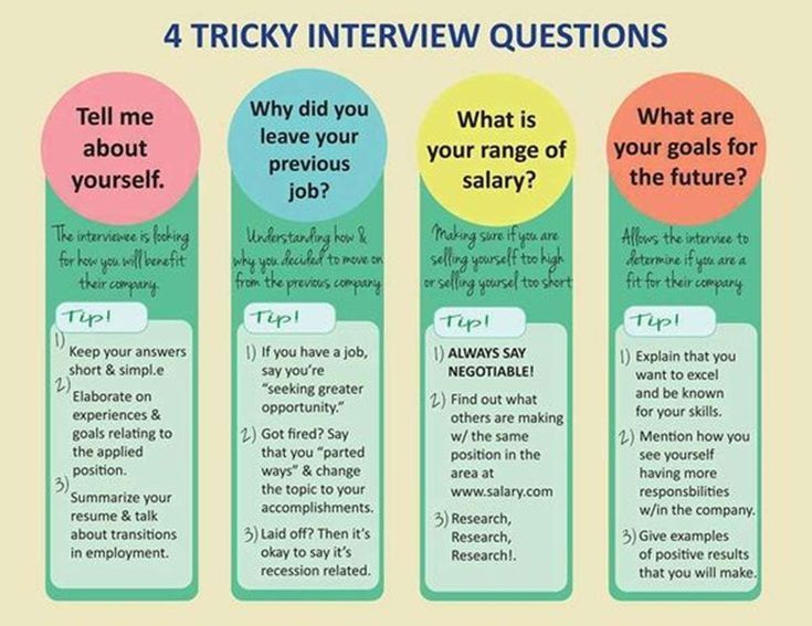 2026 Most Tricky Interview Questions and Answers