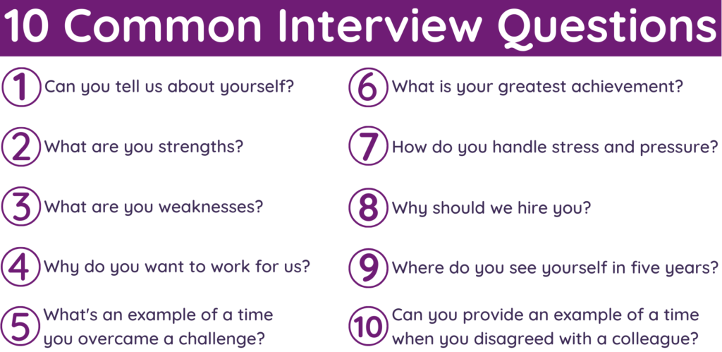 Best Interview Questions 2026