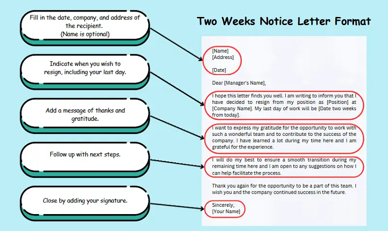 2 weeks notice letter Format