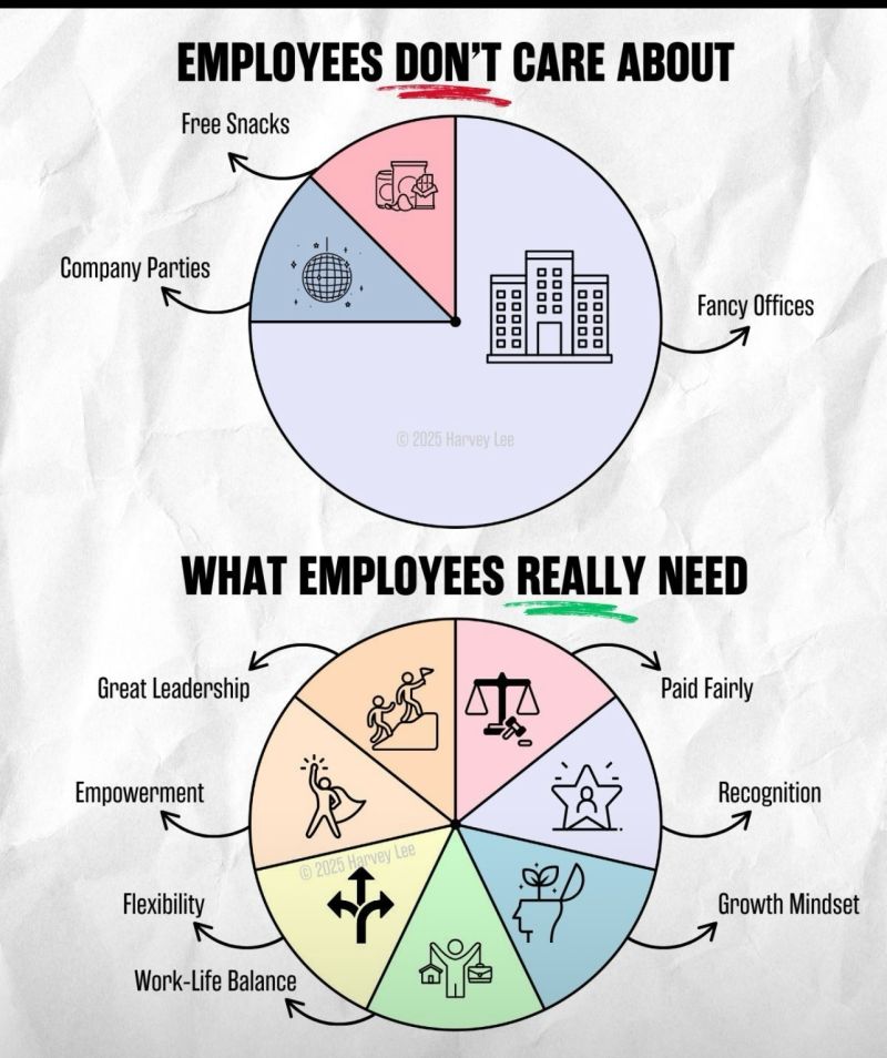 What Employees Need in 2026