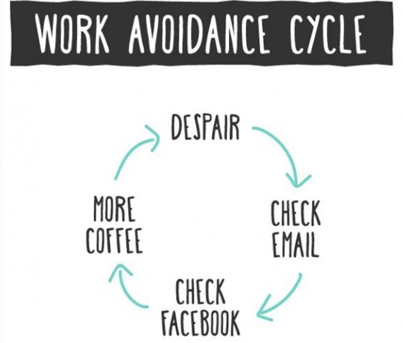 Work Avoidance Cycle- Productivity Hack