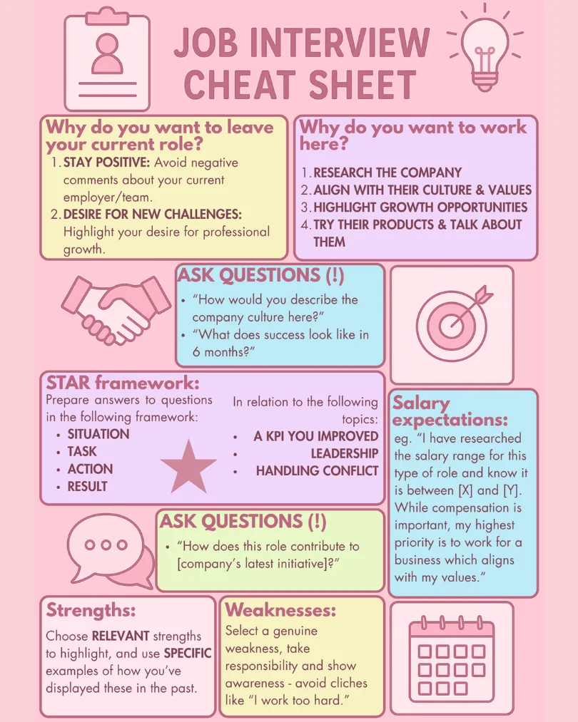 Job Interview Cheat Sheet 