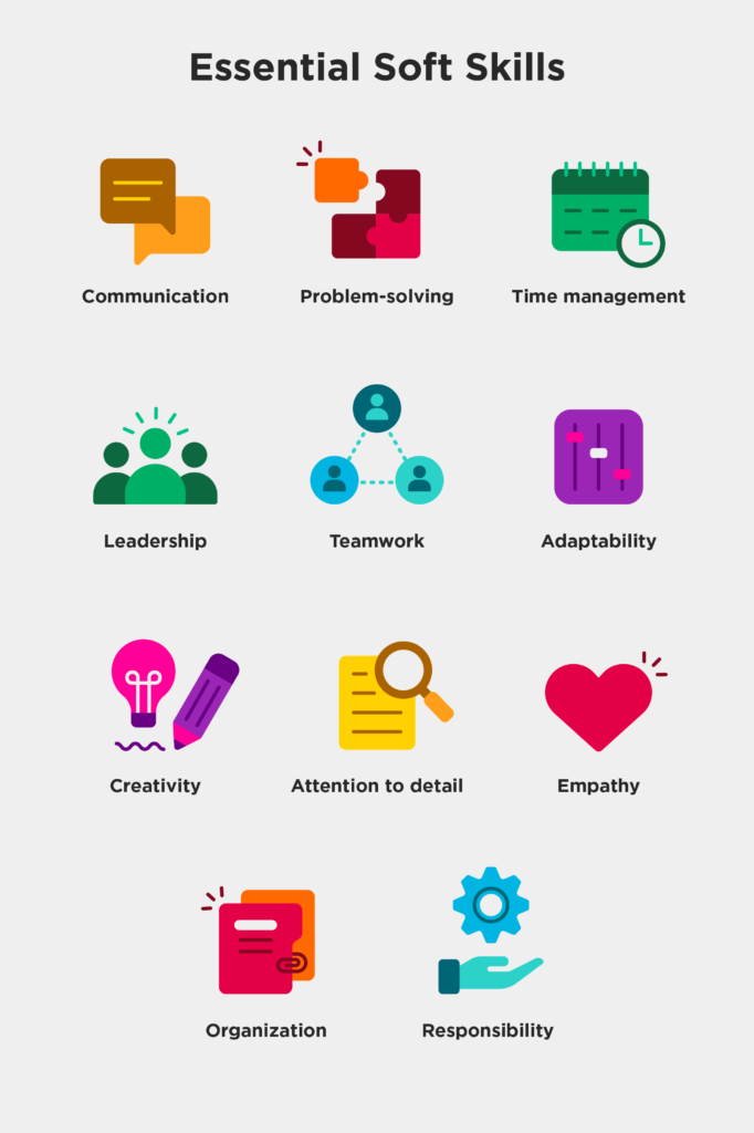 Skills for Resume 2026