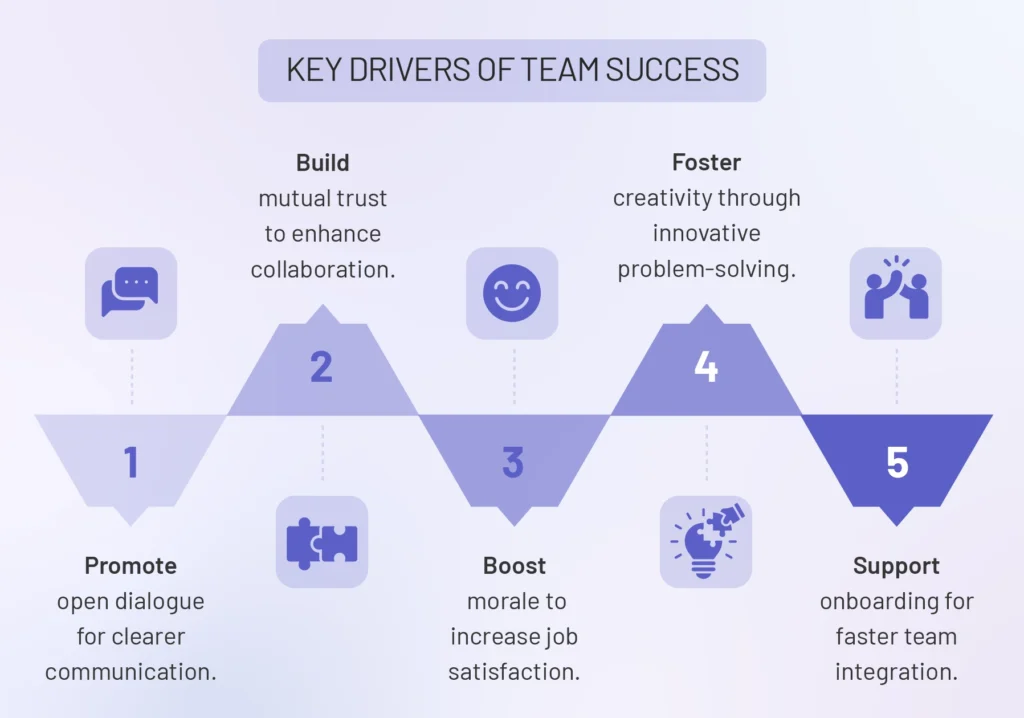 Team Booster Activities