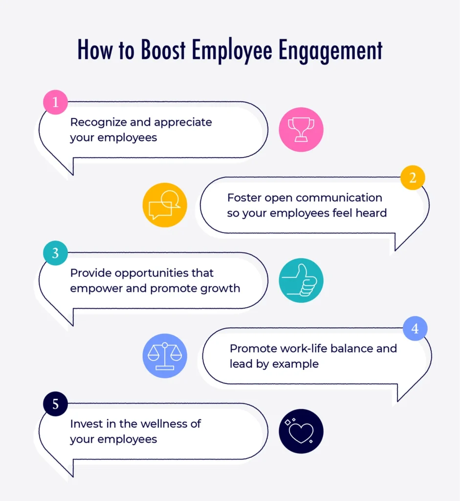 How to Boost Employee Engagement