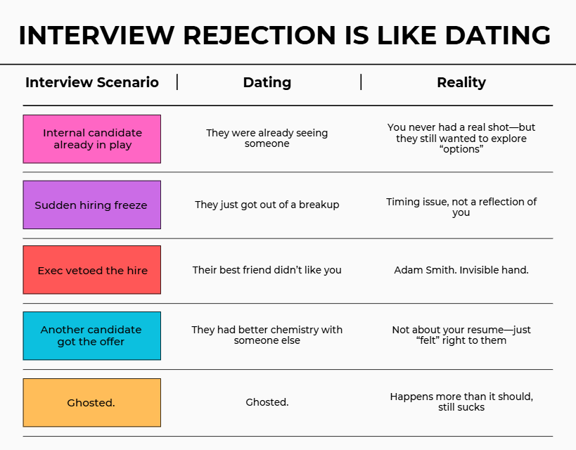 What It Means If You Are Rejected From an Interview 