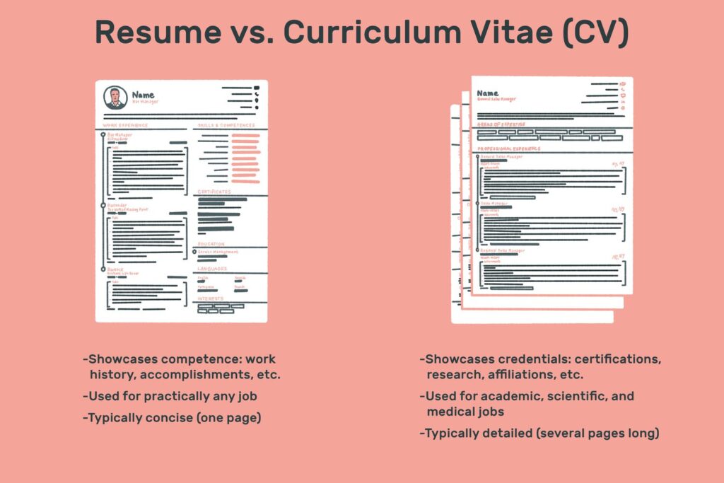 what is a curriculum vitae