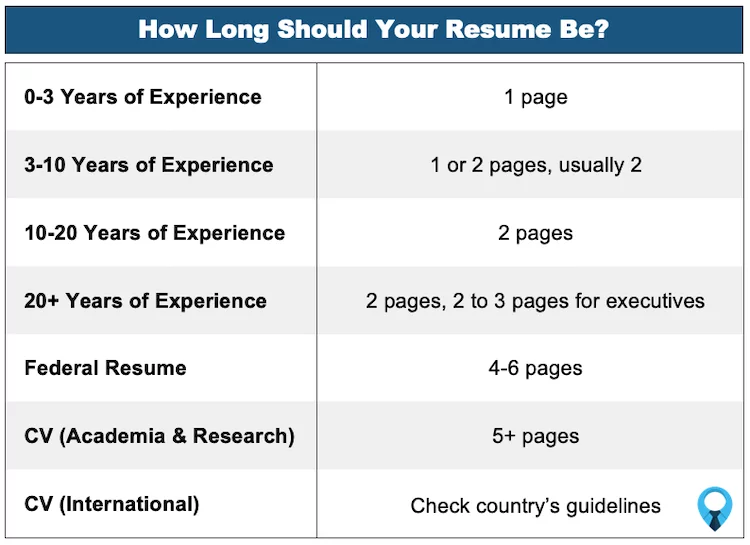 How Long A Resume Should Be