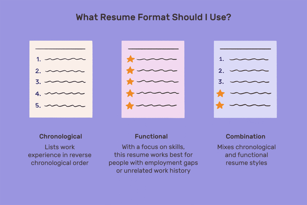 What Resume Format Should I Use